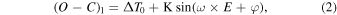 Equation (2)