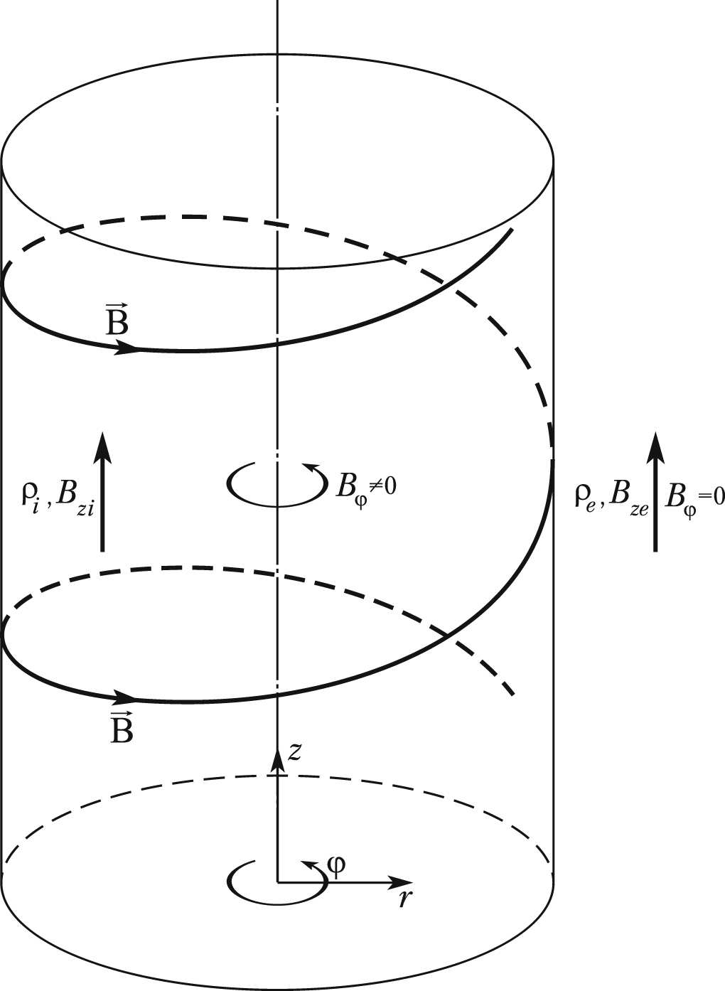 On the Stabilization of a Twisted Magnetic Flux Tube - IOPscience