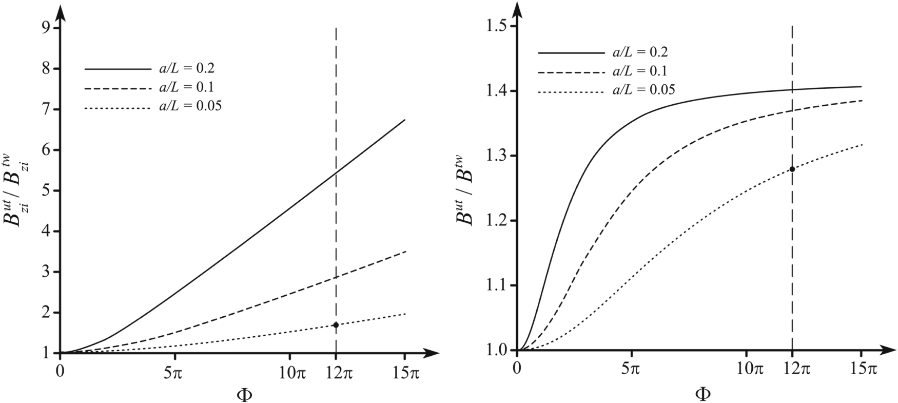 On the Stabilization of a Twisted Magnetic Flux Tube - IOPscience