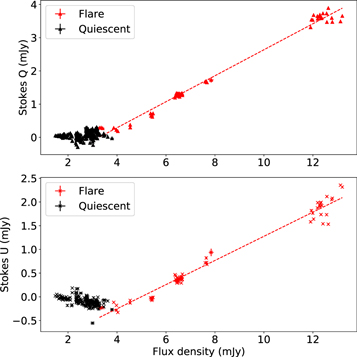 Figure 10. Refer to the following caption and surrounding text.