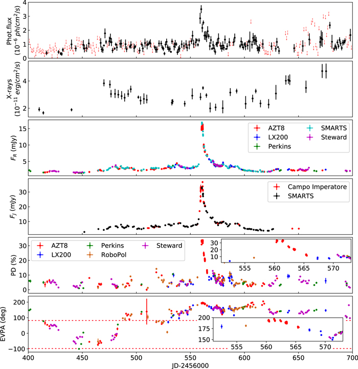 Figure 1. Refer to the following caption and surrounding text.