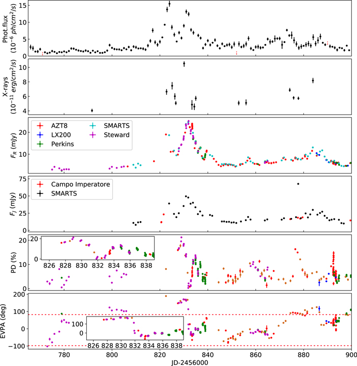 Figure 2. Refer to the following caption and surrounding text.