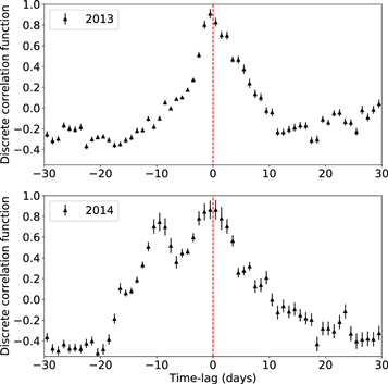 Figure 3. Refer to the following caption and surrounding text.
