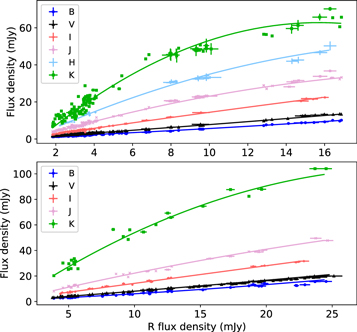 Figure 5. Refer to the following caption and surrounding text.