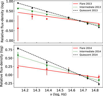 Figure 6. Refer to the following caption and surrounding text.