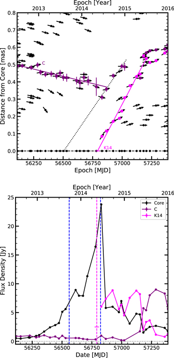 Figure 7. Refer to the following caption and surrounding text.
