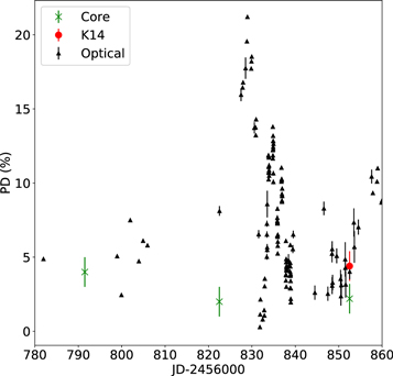 Figure 9. Refer to the following caption and surrounding text.