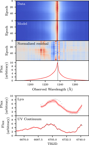 Figure 10. Refer to the following caption and surrounding text.