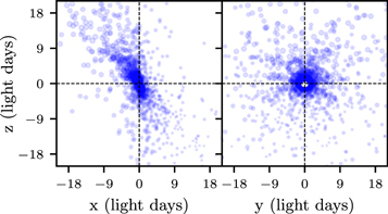 Figure 11. Refer to the following caption and surrounding text.