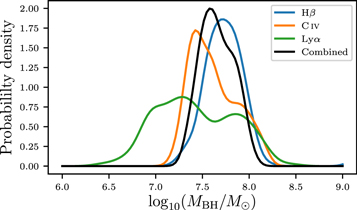 Figure 12. Refer to the following caption and surrounding text.