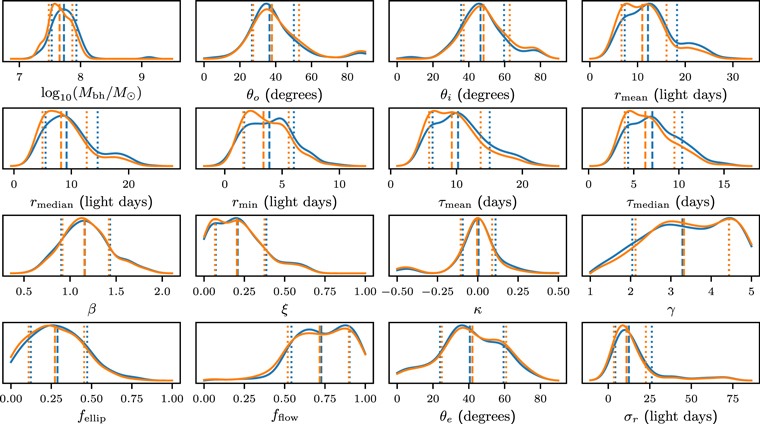 Figure 13. Refer to the following caption and surrounding text.