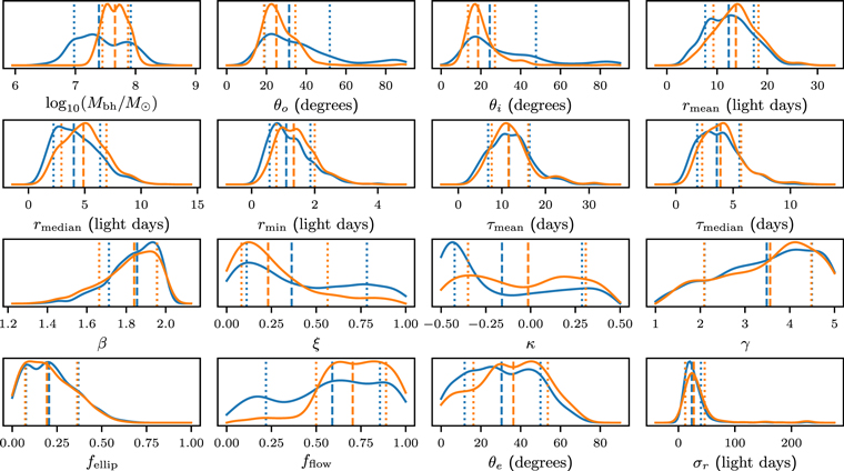 Figure 15. Refer to the following caption and surrounding text.