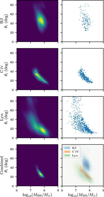Figure 16. Refer to the following caption and surrounding text.