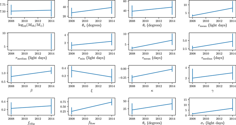 Figure 18. Refer to the following caption and surrounding text.
