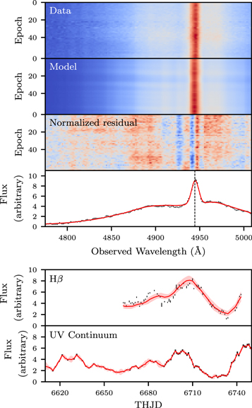 Figure 1. Refer to the following caption and surrounding text.