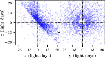 Figure 2. Refer to the following caption and surrounding text.