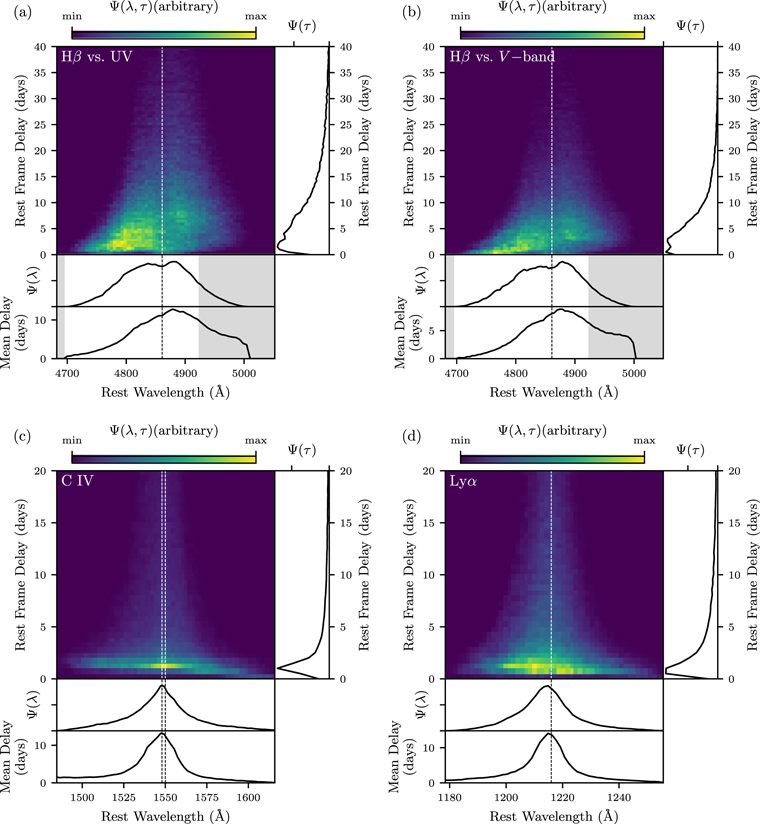 Figure 4. Refer to the following caption and surrounding text.