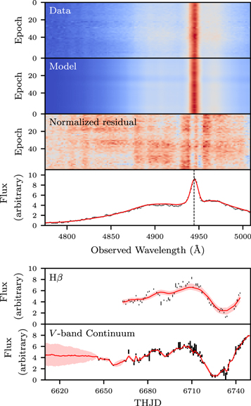 Figure 5. Refer to the following caption and surrounding text.