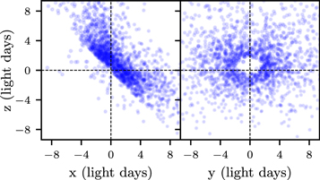 Figure 6. Refer to the following caption and surrounding text.