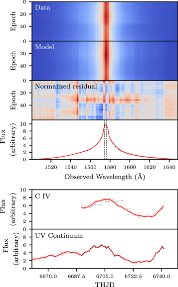 Figure 7. Refer to the following caption and surrounding text.