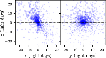 Figure 8. Refer to the following caption and surrounding text.