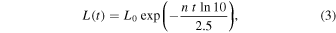 Equation (3)