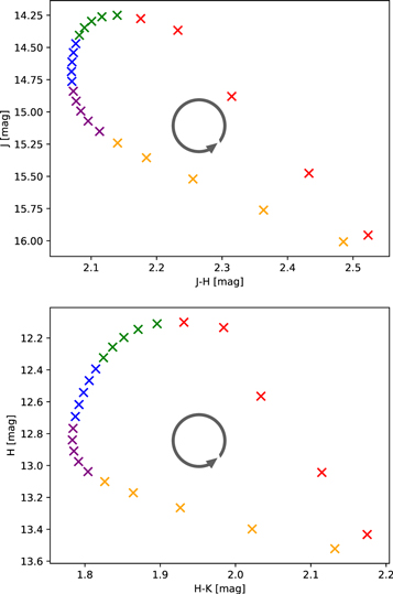 Figure 10. Refer to the following caption and surrounding text.