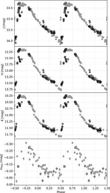 Figure 2. Refer to the following caption and surrounding text.