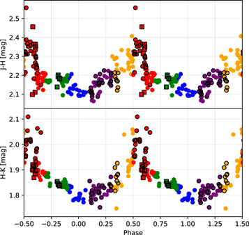 Figure 3. Refer to the following caption and surrounding text.