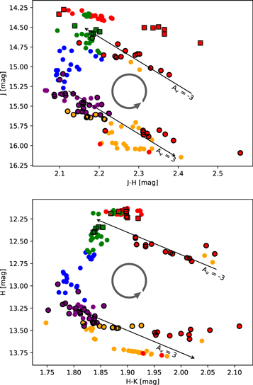 Figure 4. Refer to the following caption and surrounding text.