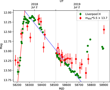 Figure 5. Refer to the following caption and surrounding text.