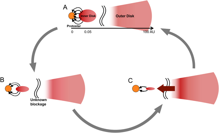 Figure 8. Refer to the following caption and surrounding text.