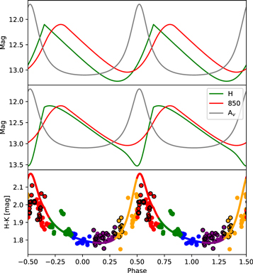 Figure 9. Refer to the following caption and surrounding text.