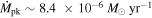 ${\dot{M}}_{\mathrm{pk}}\sim 8.4\,\times {10}^{-6}\ {M}_{\odot }\,{\mathrm{yr}}^{-1}$