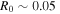 ${R}_{0}\sim 0.05\,$