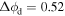 ${\rm{\Delta }}{\phi }_{{\rm{d}}}=0.52$