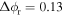${\rm{\Delta }}{\phi }_{{\rm{r}}}=0.13$