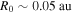 ${R}_{0}\sim 0.05\,\mathrm{au}$