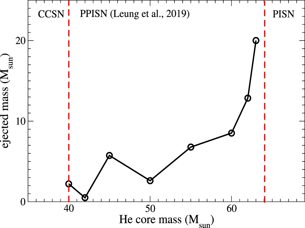 A Model for the Fast Blue Optical Transient AT2018cow Circumstellar
