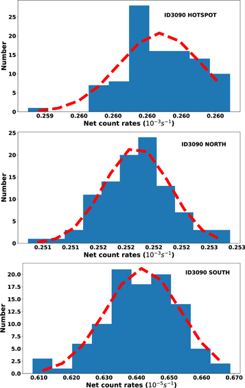 Figure 10. Refer to the following caption and surrounding text.