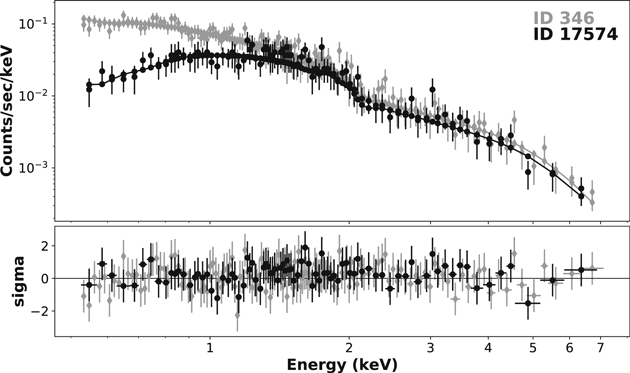 Figure 2. Refer to the following caption and surrounding text.