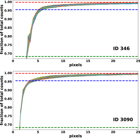 Figure 4. Refer to the following caption and surrounding text.
