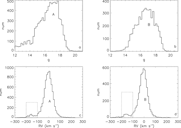 Figure 1. Refer to the following caption and surrounding text.