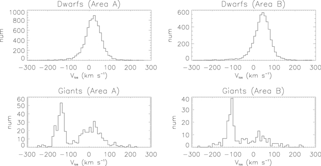 Figure 3. Refer to the following caption and surrounding text.