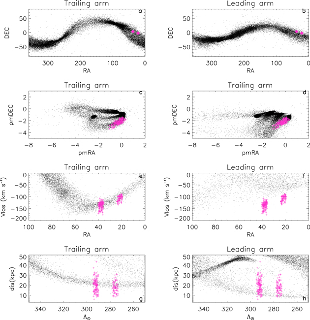 Figure 4. Refer to the following caption and surrounding text.