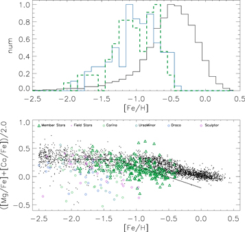Figure 5. Refer to the following caption and surrounding text.