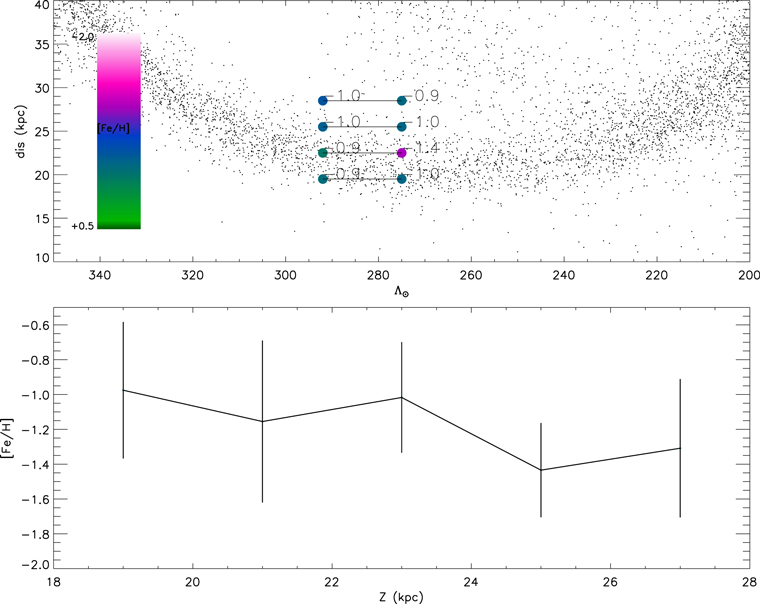 Figure 6. Refer to the following caption and surrounding text.