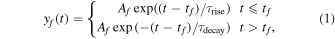 Equation (1)