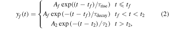 Equation (2)