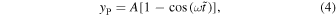 Equation (4)
